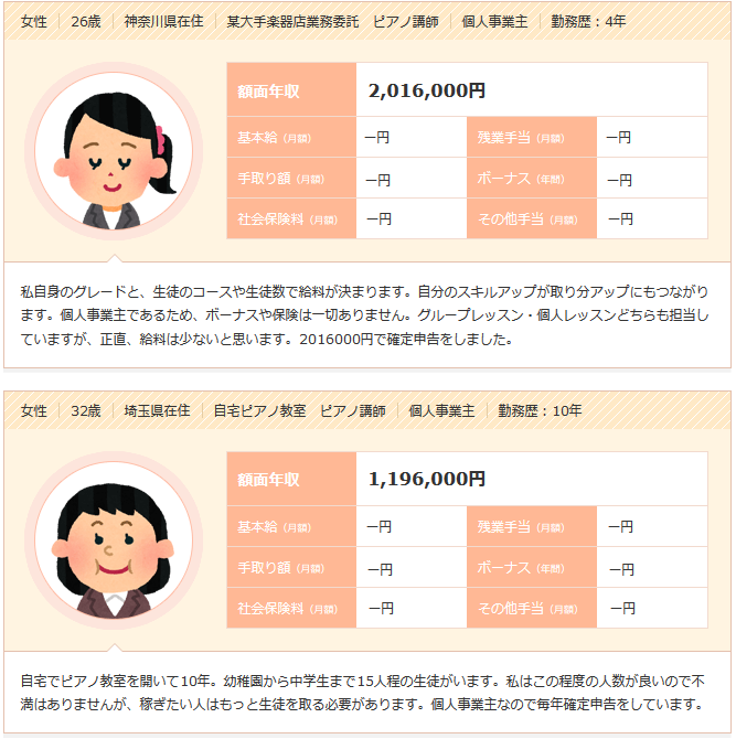 ピアニスト 年収