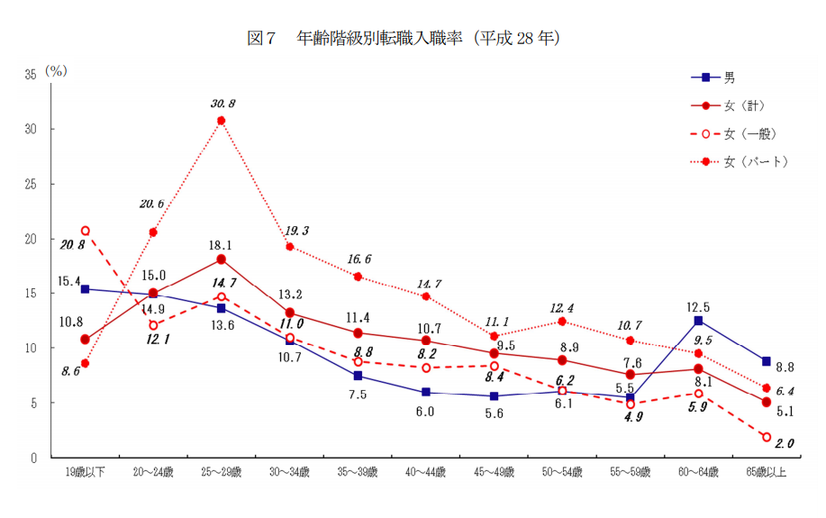 40代女性が転職で今後10年20年働ける職場を見つけるには？【リクルート出身者監修】 転職ステーション