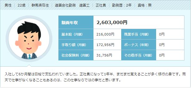 造園工 造園士 の年収 給料相場 転職ステーション