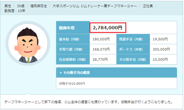 ジムトレーナーの年収 給料相場 転職ステーション