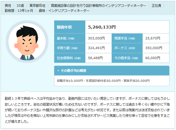 インテリアコーディネーターの年収相場 転職ステーション