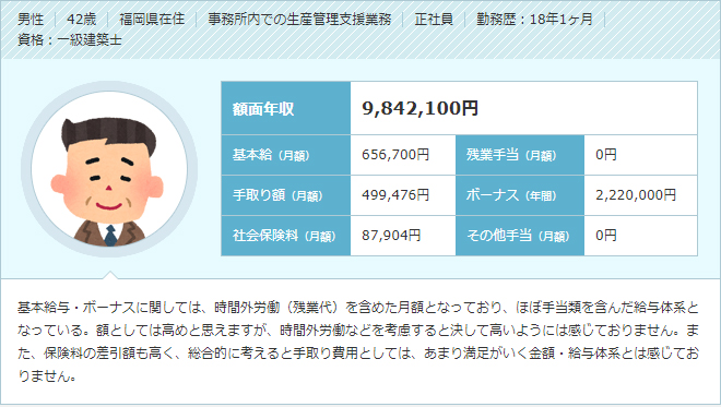 建築士と設計士の違い 転職ステーション