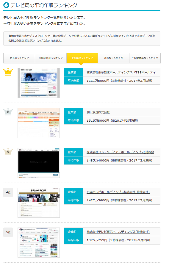 テレビ制作会社の年収相場 高年収の求人 転職ステーション