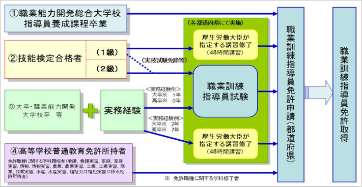 職業訓練指導員の転職 求人情報 転職ステーション