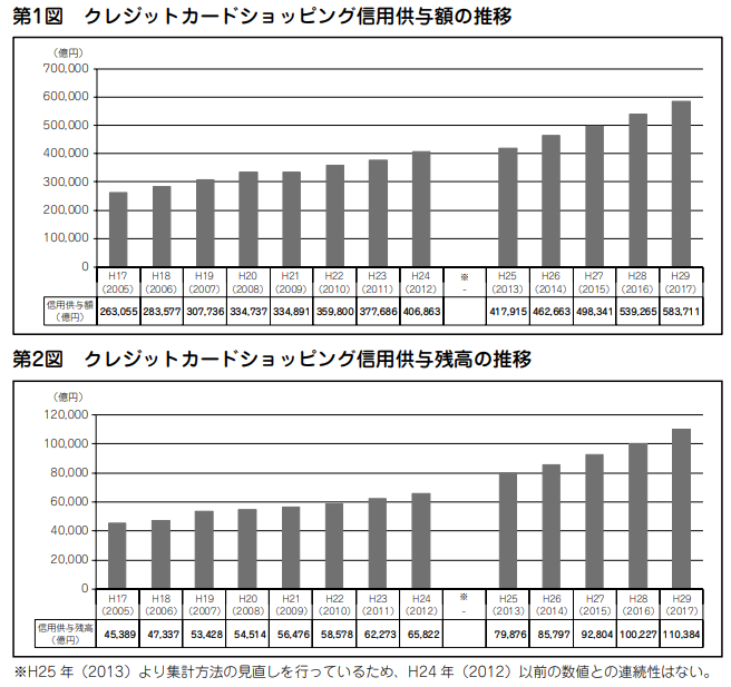 日本 クレジット 協会