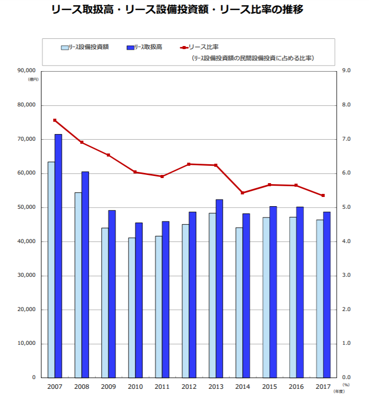 リース会社の転職 求人情報 転職ステーション