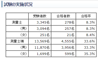 測量士の転職 求人情報 転職ステーション