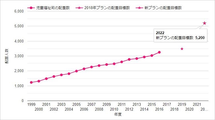 児童福祉司の転職 求人情報 転職ステーション 児童福祉司の転職 求人情報 転職ステーション