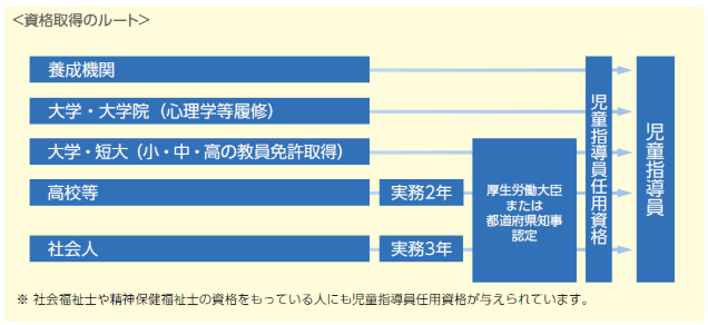 児童指導員の転職 求人情報 転職ステーション